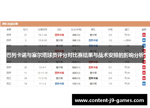 巴列卡诺与塞尔塔球员评分对比赛结果与战术安排的影响分析