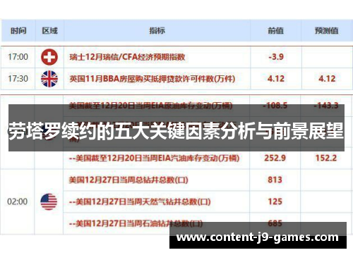劳塔罗续约的五大关键因素分析与前景展望