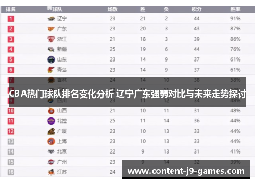 CBA热门球队排名变化分析 辽宁广东强弱对比与未来走势探讨