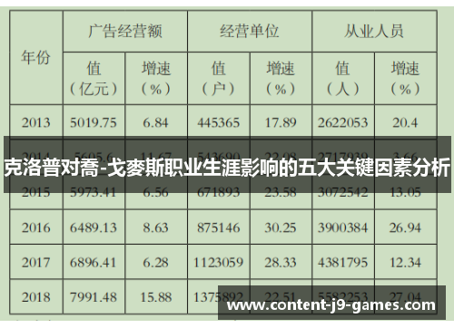 克洛普对喬-戈麥斯职业生涯影响的五大关键因素分析