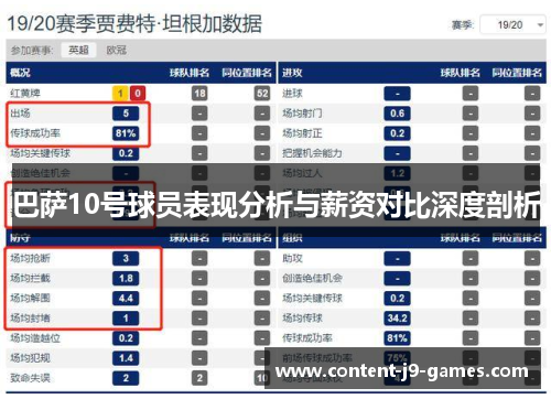 巴萨10号球员表现分析与薪资对比深度剖析
