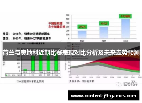 荷兰与奥地利近期比赛表现对比分析及未来走势预测