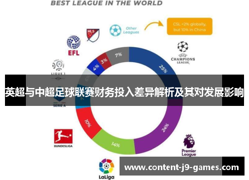 英超与中超足球联赛财务投入差异解析及其对发展影响