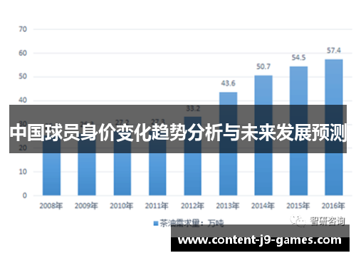 中国球员身价变化趋势分析与未来发展预测