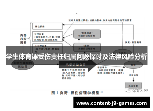 学生体育课受伤责任归属问题探讨及法律风险分析