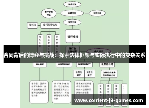 合同背后的博弈与挑战：探索法律框架与实际执行中的复杂关系