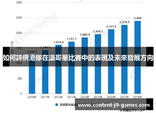 如何評價港隊在溫哥華比賽中的表現及未來發展方向