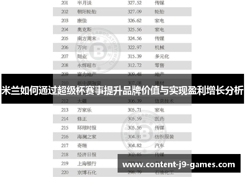 米兰如何通过超级杯赛事提升品牌价值与实现盈利增长分析