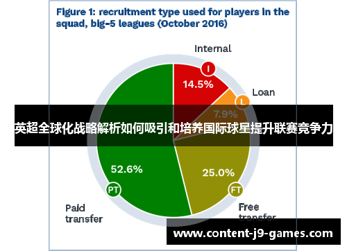 英超全球化战略解析如何吸引和培养国际球星提升联赛竞争力