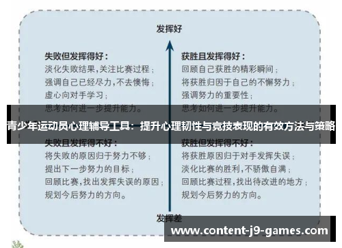 青少年运动员心理辅导工具：提升心理韧性与竞技表现的有效方法与策略