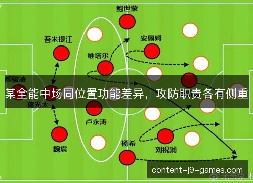 某全能中场同位置功能差异，攻防职责各有侧重